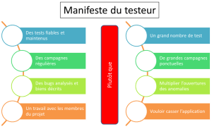 Image du "manifeste du testeur"