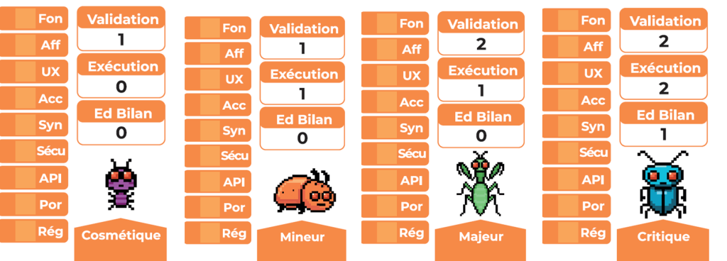 les 4 criticités des cartes bug
Cosmétique, mineur, majeur, critique