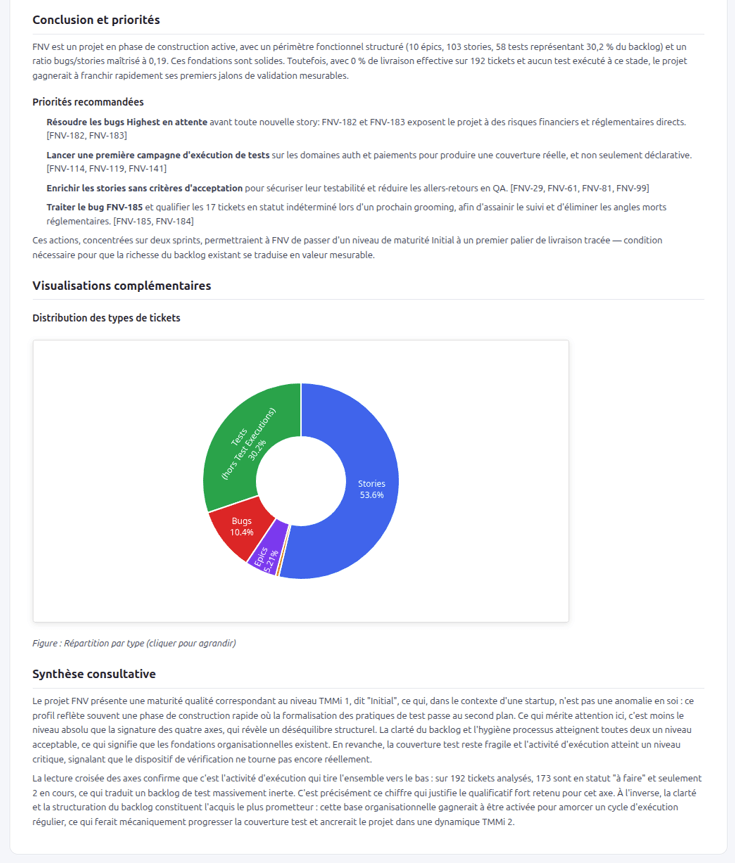 Fin de rapport QualityOS